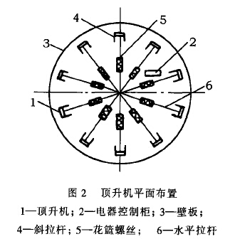 图2顶升机平面布置