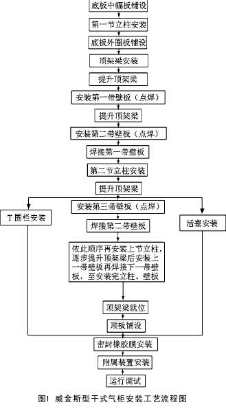 干式气柜安装