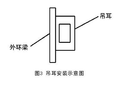 图3 吊耳安装示意图