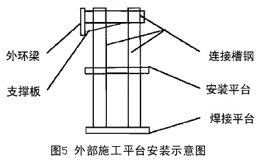 图5 外部施工平台安装示意图