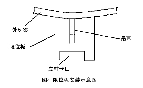 图4 限位板安装示意图