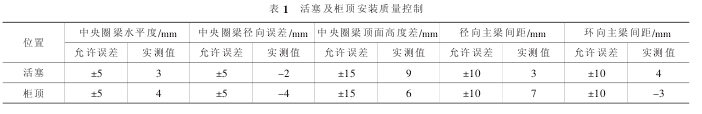 表 1 活塞及柜顶安装质量控制