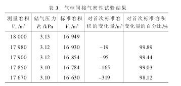 表 3 气柜间接气密性试验结果