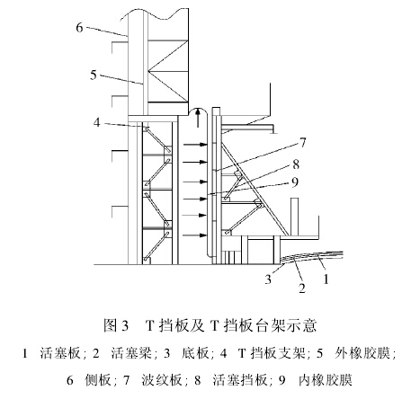 图 3 T 挡板及 T 挡板台架示意