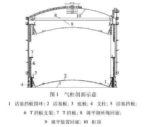 图 1 气柜剖面示意