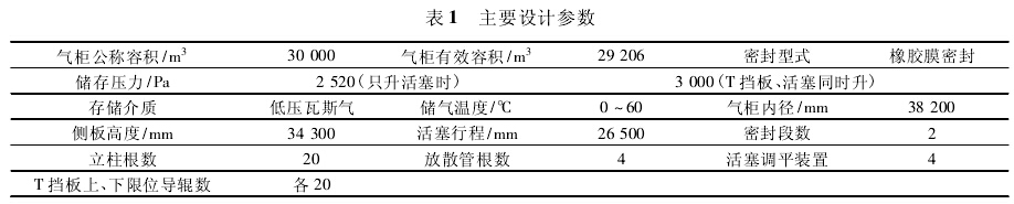 表 1 主要设计参数