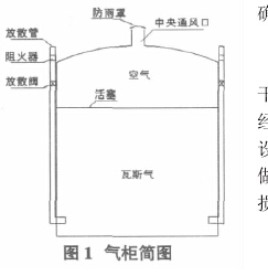 图1气柜简图