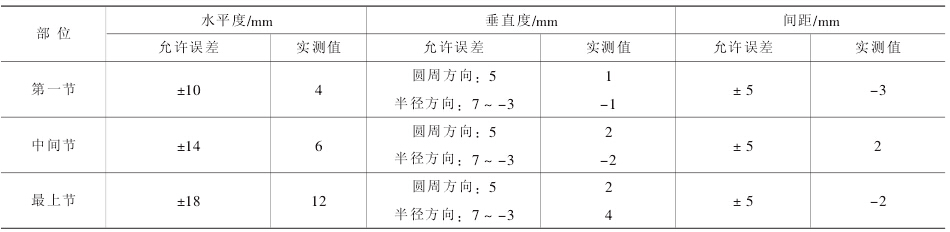 表 2 立柱安装质量控制