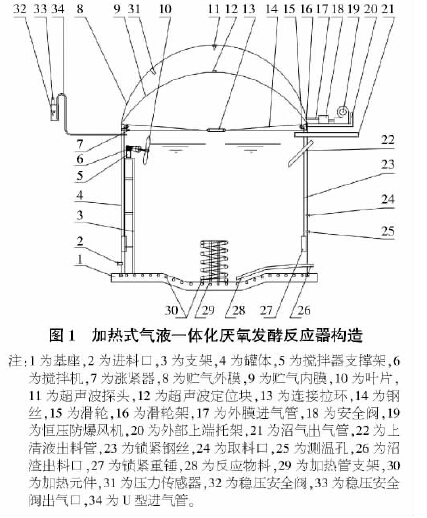 图1加热式气液一体化厌氧发酵反应器构造