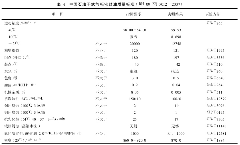 表 6　中国石油干式气柜密封油质量标准(RH 09 ZB.0012-2007)