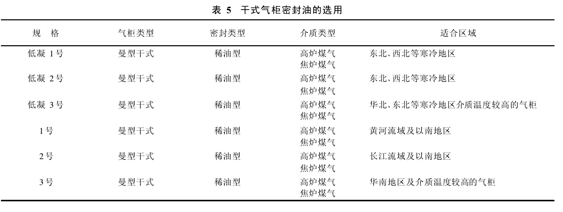 表 5 干式气柜密封油的选用