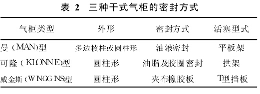 表 2　三种干式气柜的密封方式