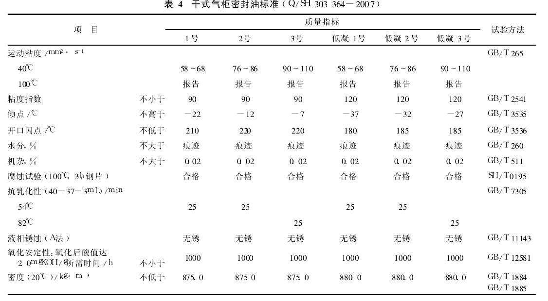表 4　干式气柜密封油标准(Q/SH 303 364-2007)