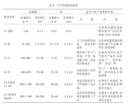 表2大气环境腐蚀级别