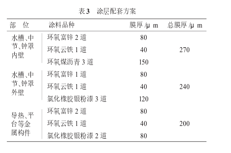 涂层配套方案见表3 };