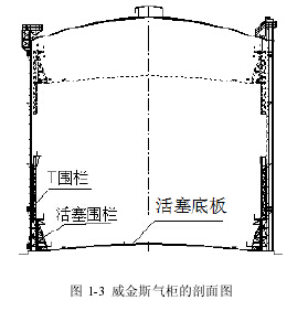 图 1-3 威金斯气柜的剖面图