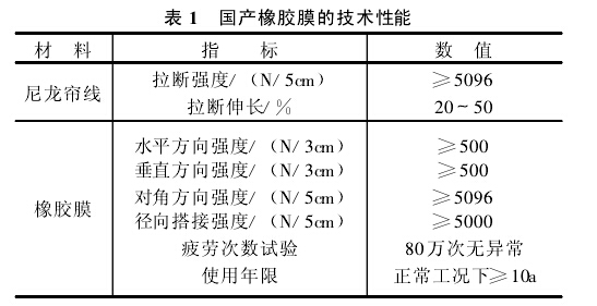 表 1　国产橡胶膜的技术性能