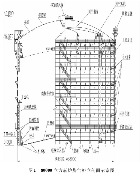 图 1 80000 立方转炉煤气柜立剖面示意图