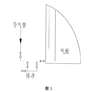 图一