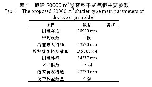 表 1 拟建 20000 m 3 卷帘型干式气柜主要参数