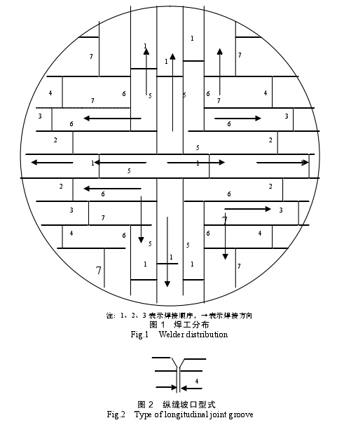 图 2 纵缝坡口型式
