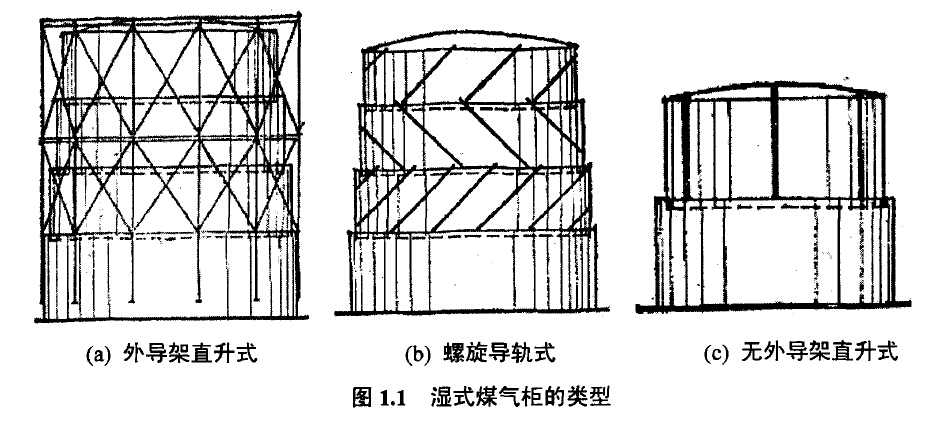 图Ll湿式煤气柜的类型