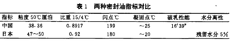 表1两种密封油指标对比