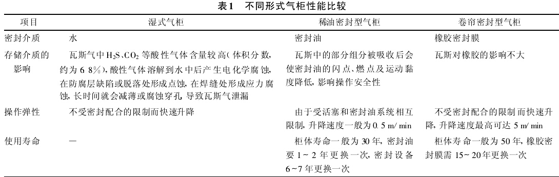 表1　不同形式气柜性能比较
