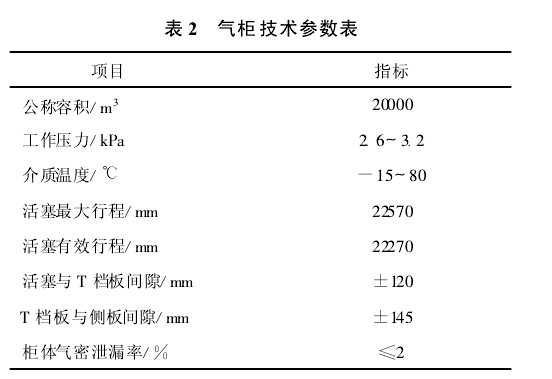 表 2 气柜技术参数表