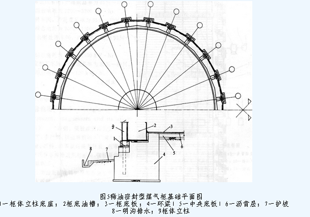 图5稀油密封型煤气柜基础平面图