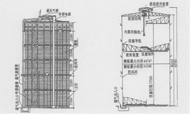 曼型干式煤气柜