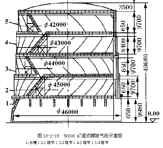 5000m3湿式螺旋气柜示意图