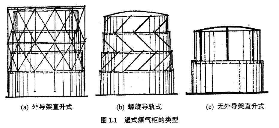 图Ll湿式煤气柜的类型