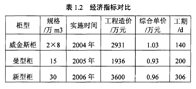 表1.2经济指标对比