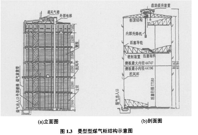 图1.3曼型型煤气柜结构示意图