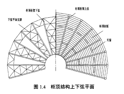 图1.4柜顶结构上下弦平面