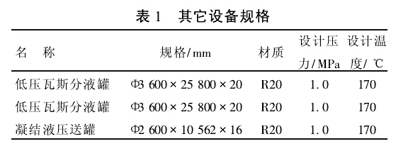表1 其它设备规格