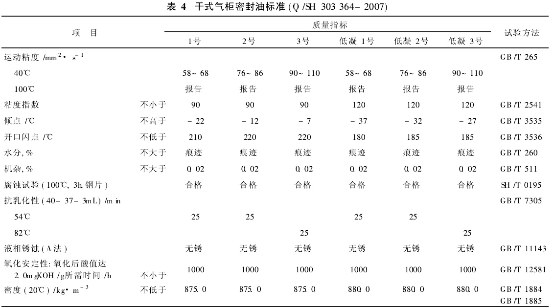 表4 干式气柜密封油标准(Q/SH 303 364-2007)