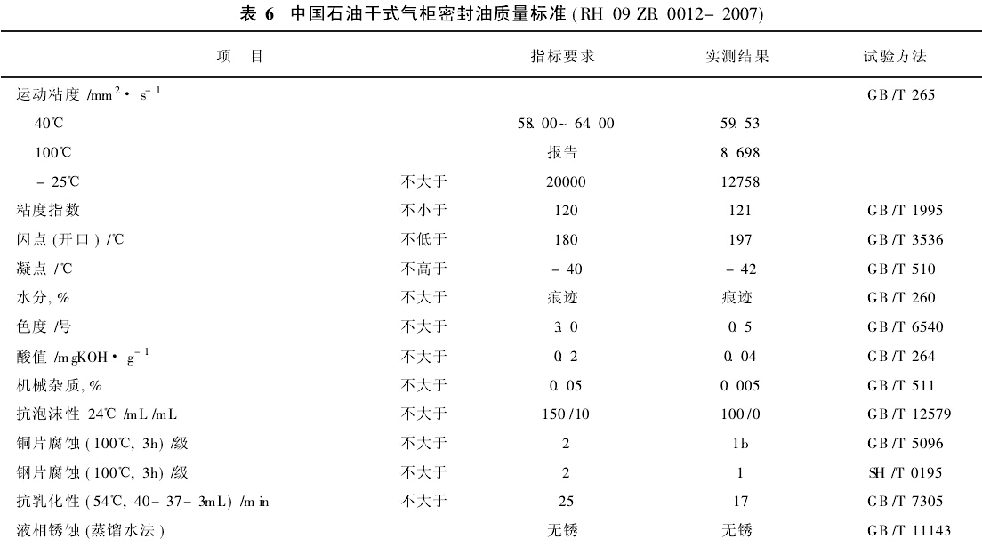 表6 中国石油干式气柜密封油质量标准(RH 09 ZB. 0012-2007)