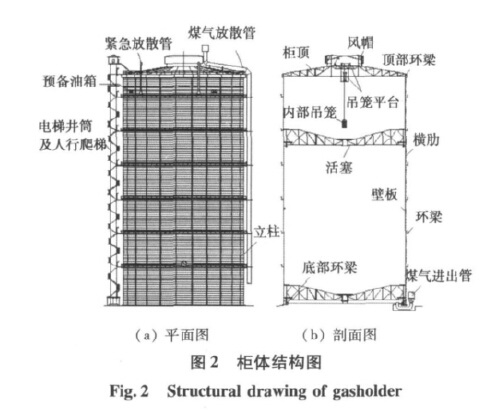 柜体的结构图
