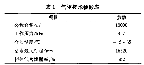 表1气柜技术参数表