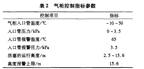 表2气柜控制指标参数
