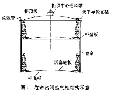 图1卷帘密闭型气柜结构示意