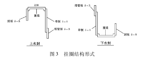 图 3 挂圈结构形式