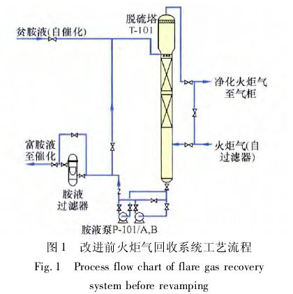 改进前火炬气回收系统工艺流程