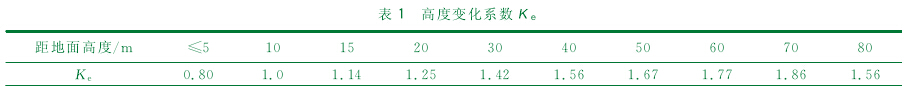 高度变化系数 Ｋ ｅ